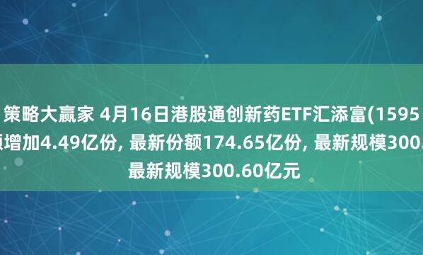 策略大赢家 4月16日港股通创新药ETF汇添富(159570)份额增加4.49亿份, 最新份额174.65亿份, 最新规模300.60亿元