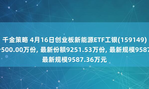千金策略 4月16日创业板新能源ETF工银(159149)份额减少500.00万份, 最新份额9251.53万份, 最新规模9587.36万元